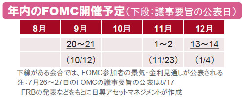 【図表】年内のFOMC開催予定（下段：議事要旨の公表日）