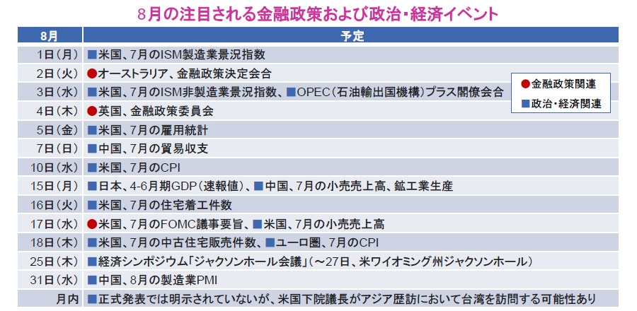 【図表】8月の注目される金融政策および政治・経済イベント