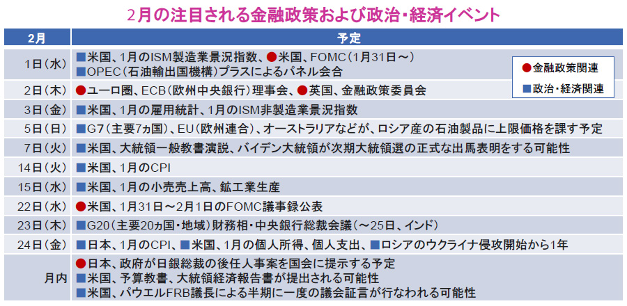 【図表】2月の注目される金融政策および政治・経済イベント