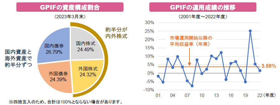 【図表】[左図]ブラジル・レアルと株価の推移、[右図]ブラジルの主要指標の推移