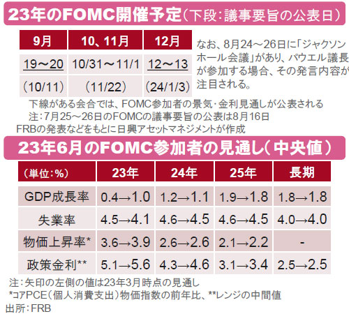 【図表】[上図]23年のFOMC開催予定（下段：議事要旨の公表日）、[下図]23年6月のFOMC参加者の見通し（中央値） 