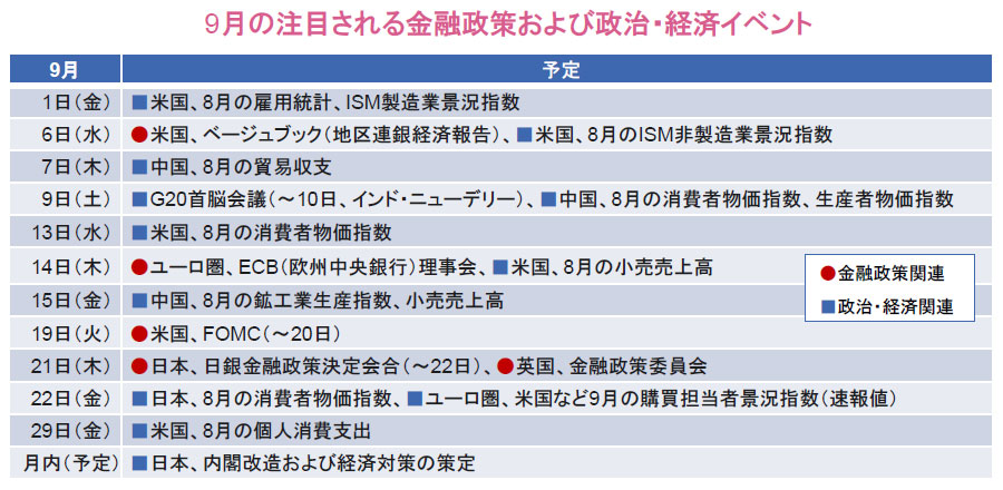 【図表】9月の注目される金融政策および政治・経済イベント