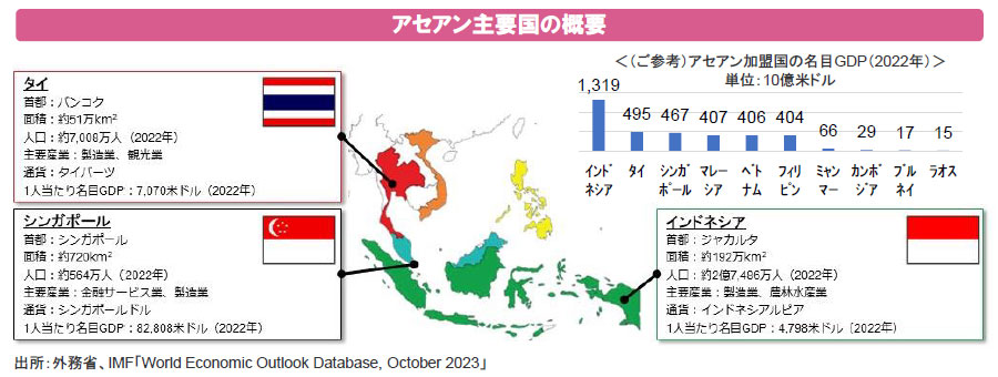 【図表】アセアン主要国の概要