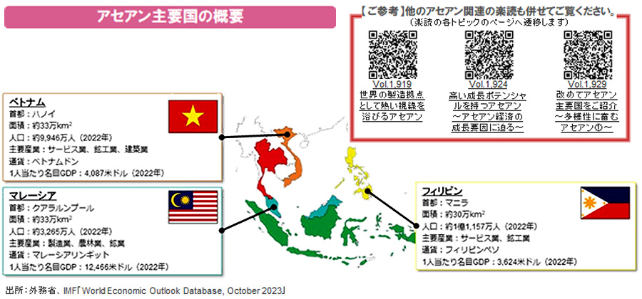 【図表】アセアン主要国の概要