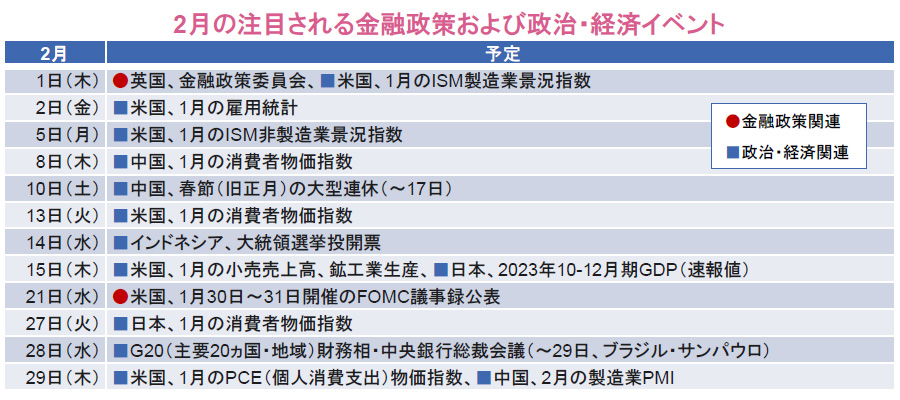 【図表】2月の注目される金融政策および政治・経済イベント
