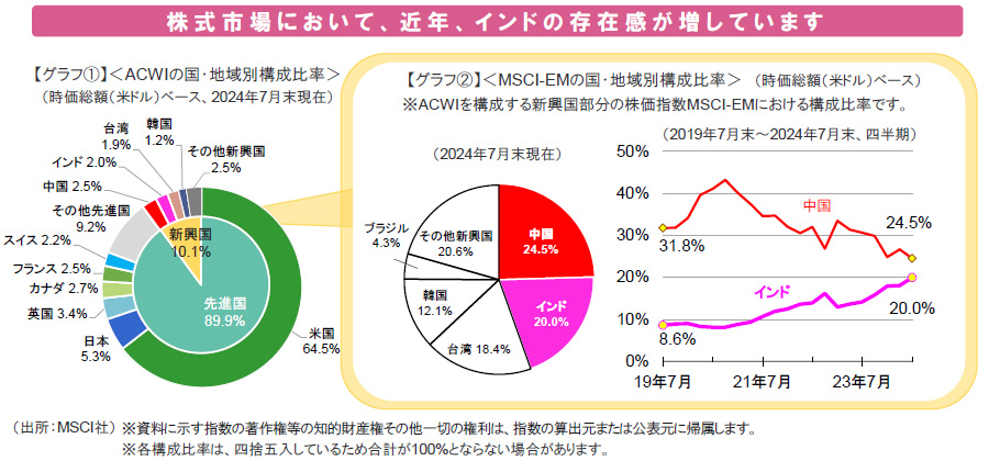 【図表】株式市場において、近年、インドの存在感が増しています