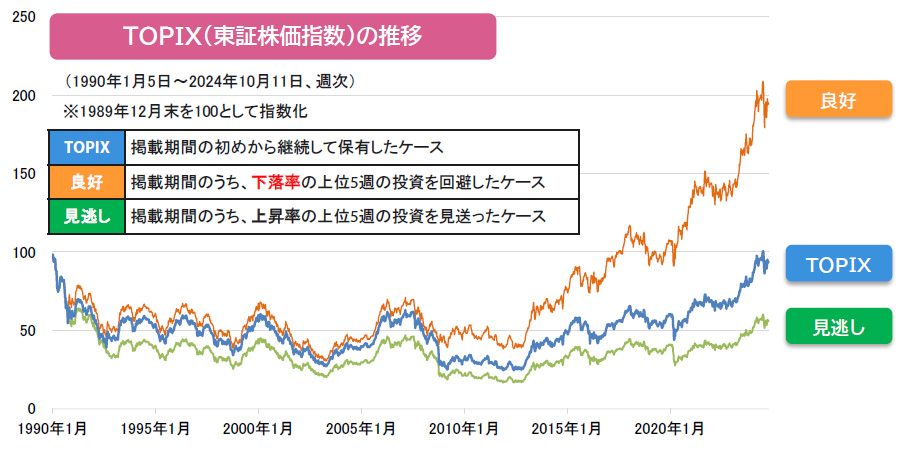 【図表】TOPIX(東証株価指数)の推移