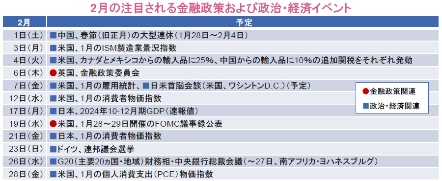 【図表】2月の注目される金融政策および政治・経済イベント