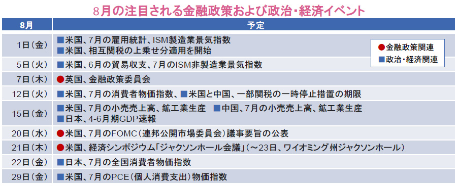 【図表】8月の注目される金融政策および政治・経済イベント