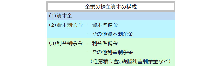 【図表】企業の株主資本の構成