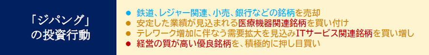 「ジパングの投資行動」