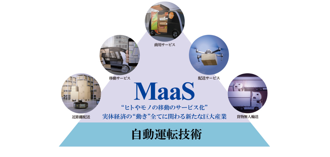 “MaaS‟ヒトやモノの移動サービス化”実体経済の‟動き”すべてに関わる新たな巨大産業「自動運転技術」