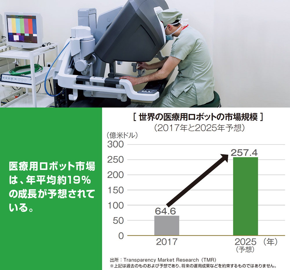 世界の医療用ロボットの市場規模