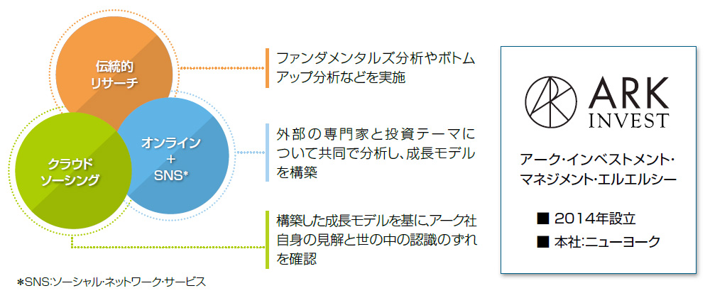 アーク社のリサーチシステム