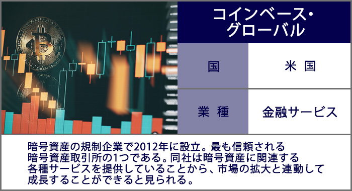 コインベース・グローバル：暗号資産の規制企業で2012年に設立。最も信頼される暗号資産取引所の1つである。同社は暗号資産に関連する各種サービスを提供していることから、市場の拡大と連動して成長することができると見られる。