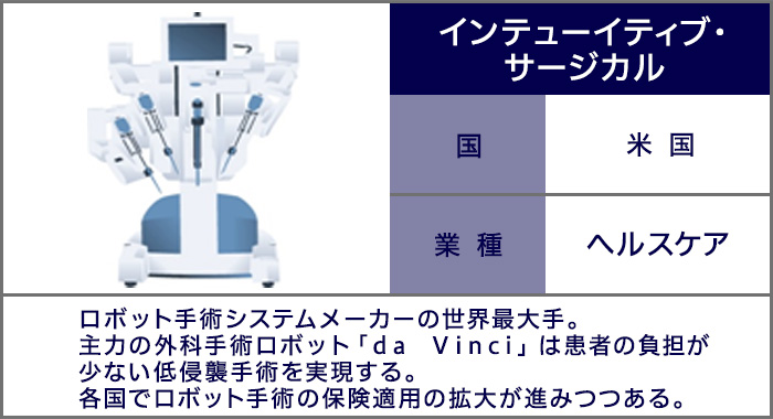 インテューイティブ・サージカル：ロボット手術システムメーカーの世界最大手。主力の外科手術ロボット「da Vinci」は患者の負担が少ない低侵襲手術を実現する。各国でロボット手術の保険適用の拡大が進みつつある。