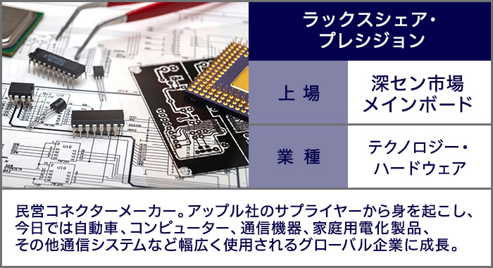 ラックスシェア・プレシジョン：民営コネクターメーカー。アップル社のサプライヤーから身を起こし、今日では自動車、コンピューター、通信機器、家庭用電化製品、その他通信システムなど幅広く使用されるグローバル企業に成長。