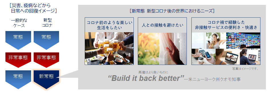 新常態 新型コロナ後の世界におけるニーズ