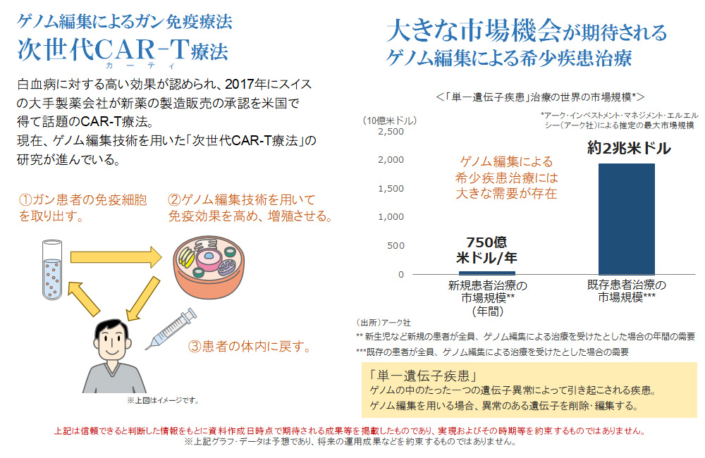 ガンや希少疾患など医療分野