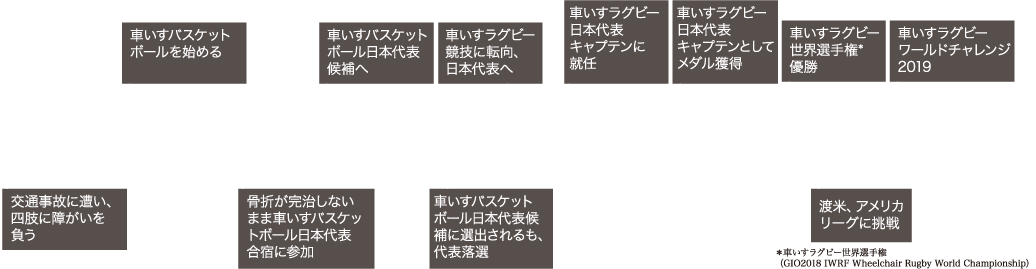 池 透暢これまでの軌跡 これからの挑戦