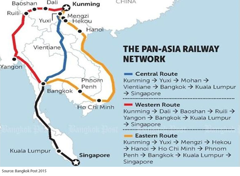 汎アジア鉄道網 - 出所： バンコク・ポスト （2015年）