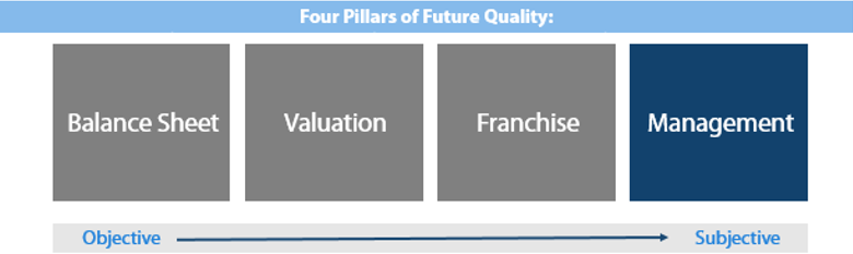 図表5：フューチャー・クオリティの4つの柱：経営陣の質（Management）