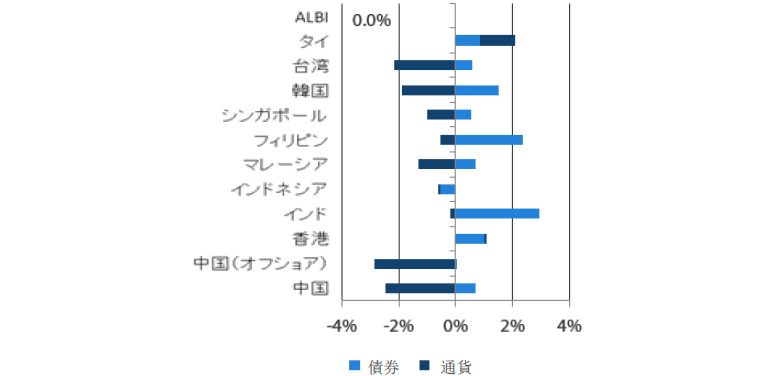 過去1ヵ月（2019年4月末～2019年5月末）