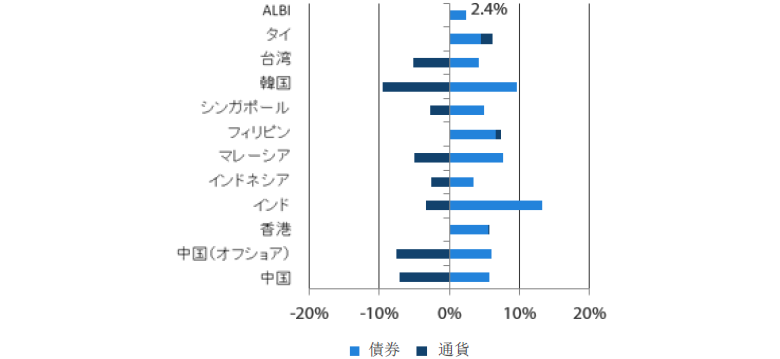 過去1年（2018年5月末～2019年5月末）