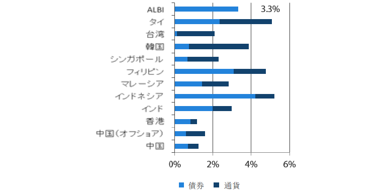 過去1ヵ月（2019年5月末～2019年6月末）