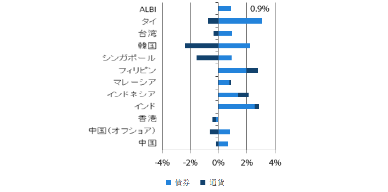 過去1ヵ月（2019年6月末～2019年7月末）