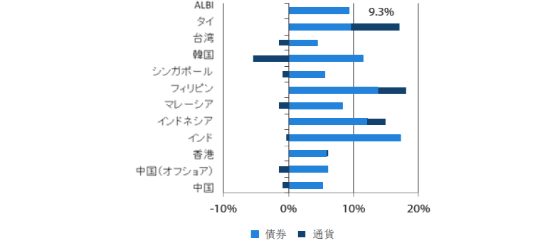 過去1年（2018年7月末～2019年7月末）