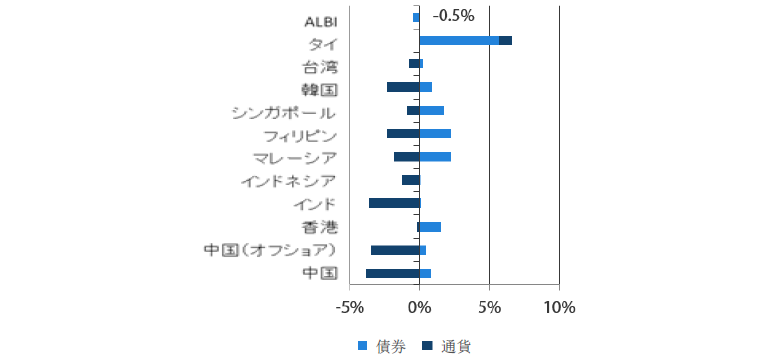 過去1ヵ月（2019年7月末～2019年8月末）