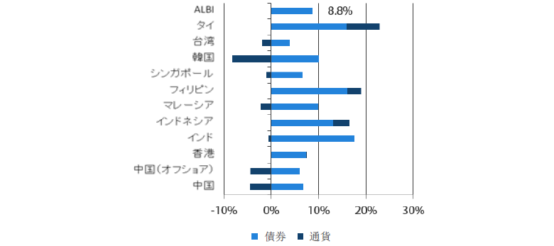 過去1年（2018年8月末～2019年8月末）