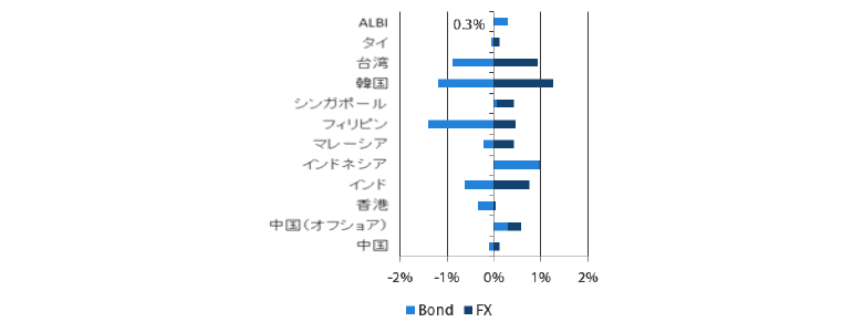 過去1ヵ月（2019年8月末～2019年9月末）