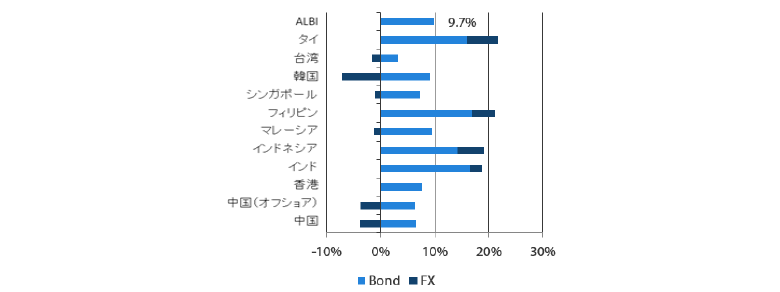 過去1年過去1年（2018年9月末～2019年9月末）