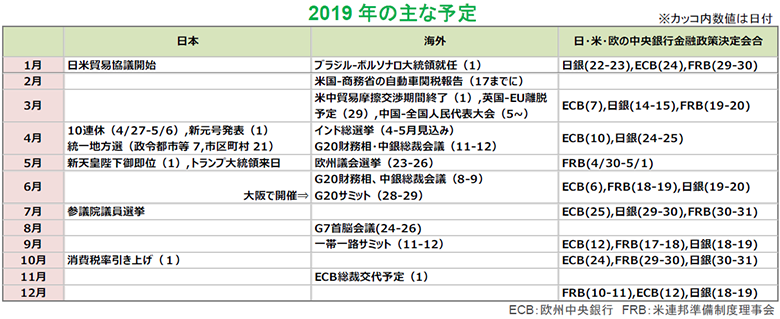 2019年の主な予定