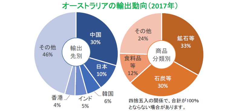 豪ドル センチメントの回復を待つ