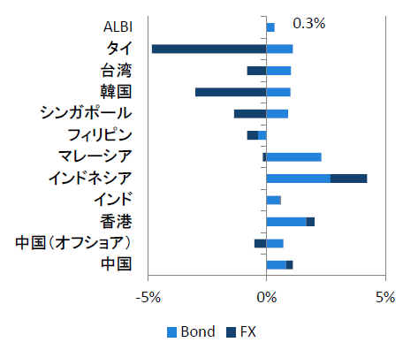 過去1ヵ月（2019年12月末～2020年1月末）