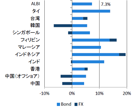 過去1年（2019年1月末～2020年1月末）