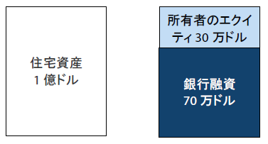 図1：貸付シナリオ例