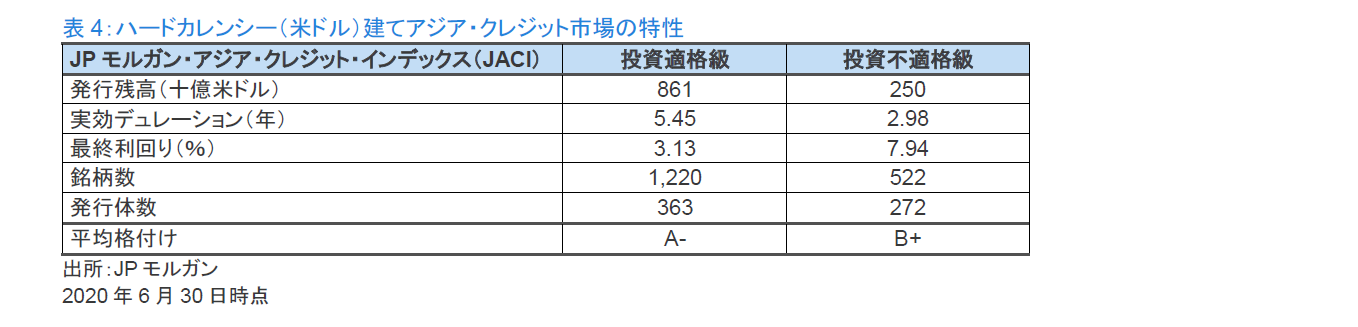 表4