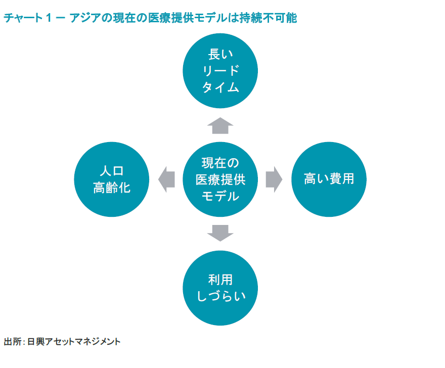 チャート1