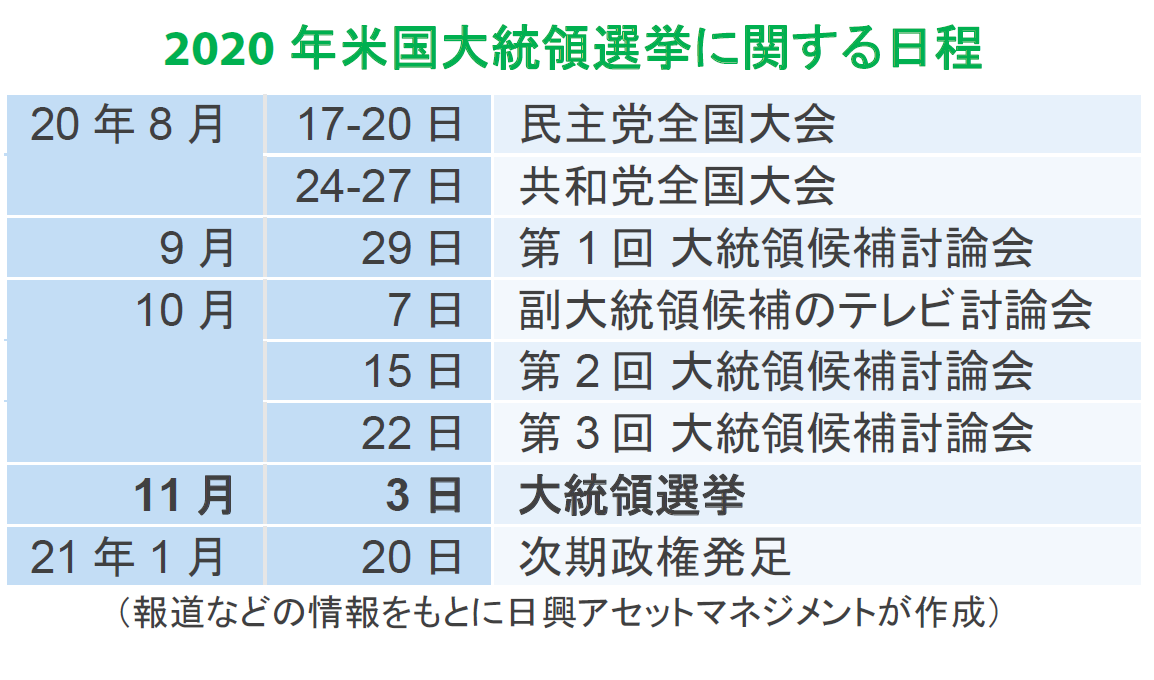 バイデン 銘柄