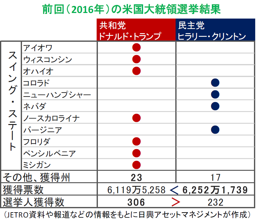 共和党 民主党 違い