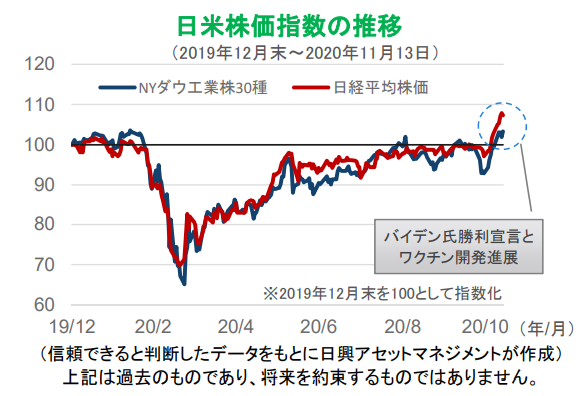 バイデン 勝利 株価