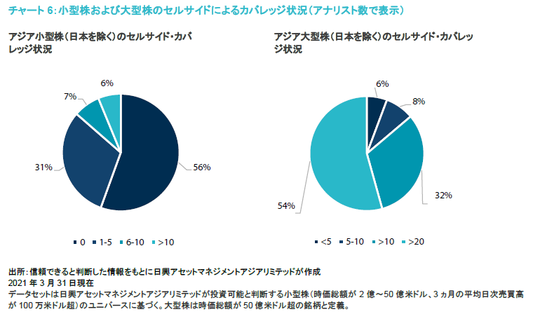 チャート6