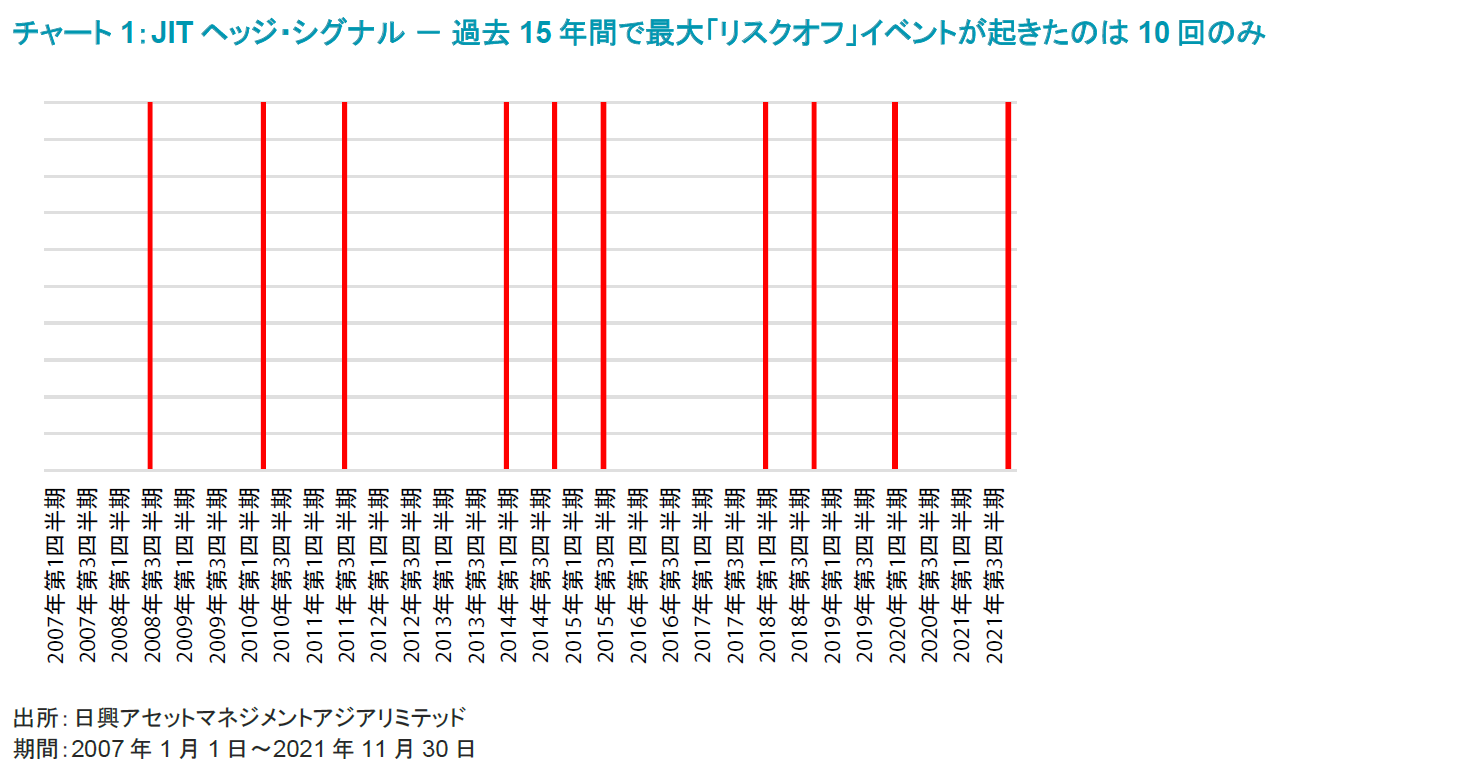 チャート1