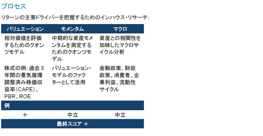 リターンの主要ドライバーを把握するためのインハウス・リサーチ：