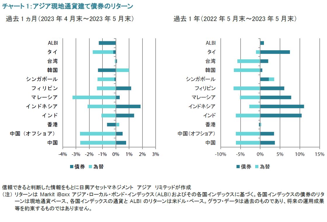 チャート1