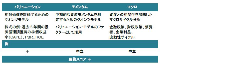 リターンの主要ドライバーを把握するためのインハウス・リサーチ：